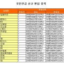 (주)국민상사 이미지