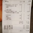 맘스터치 비프스테이크버거 맛있냐고요? 분석 후기