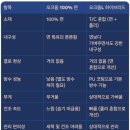 오크캠핑 | 장박 캠핑 끝판왕! 캠핑칸 오크돔L 하이브리드 실사용 후기&#34;