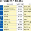 주주컴퍼니 이미지