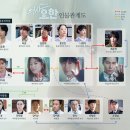 지성병원 | [SBS 드라마 의사요한] 지성 인생 캐릭터! 줄거리·등장인물·결말·몇부작 완벽 정리