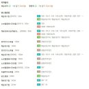 중동1로 이미지