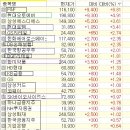 씨제이엠텍주 이미지