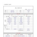 동수원 세무서 앞2 이미지
