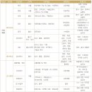 흥국생명보험 채용 정보ㅣ흥국생명보험 - 2012 하반기 태광그룹 신입사원 공개채용 이미지