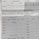 이서방치킨피자