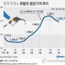 현진주유소 이미지