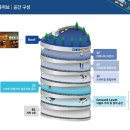 시너지허브
