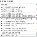 ㈜대우상사