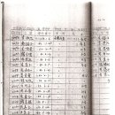 대정(1반) 이미지