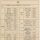 로바타아키 네이버블로그