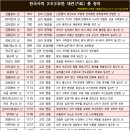 한국사 이미지