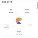 나리여성병원 이미지