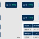 에스에이건설