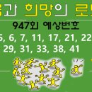 금주 예상수 15수....몇 수 출현할까요? 이미지