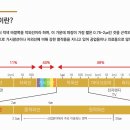 (주)우리메디칼 네이버블로그