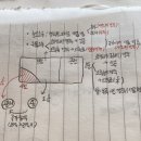 신진대농장 | 고대•고려•조선 경제사
