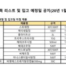파마사이언스코리아(주) 이미지