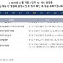 새솔어린이병원 네이버블로그