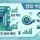 세븐일레븐 르부르 낙산점 | 양양 르부르낙산 호텔 솔직 후기와 200% 즐기는 꿀팁
