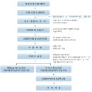 한울법무사사무소 이미지