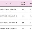 승애농장 이미지