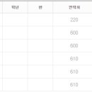 대전새미래초등학교 이미지