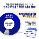 🥇해커스 세무사🥇 최대 419만원 + 수강기간 최대 3년★ 이미지