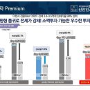가율상회