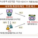 주요 위반 사례 및 유의사항 이미지