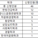 2022년 한마음축제 9월 7일 학과별 신청자 현황 이미지