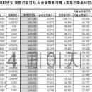 (주)라온이엔지