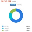미경사2 이미지