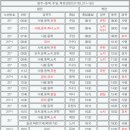 화순 시외버스터미널 이미지