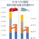 바다로식품 이미지