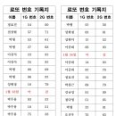 24년 1월 28일 11회 로또이벤트 추첨결과 이미지