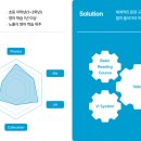 뮤엠영어 - 군포시 산본천로 18 | 뮤엠영어