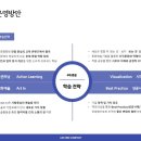 엘엔에스본부