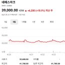 티쓰리글로벌 | 코스피 주가현황 주가시세 주가분석 요약 (2026년 4월 23일)-(4)