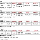 마들프라자 이미지
