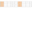 대구광역시 공동주택 미분양 현황 (2023년 8월말 기준) 이미지