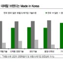 [투자전략] 부품/소재: Made in Korea 프리미엄 시대 이미지