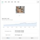 [서울 성북구 아파트 임장 후기] 돈암 한신한진 아파트 임장 후기