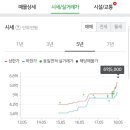 센트럴파워공인중개사사무소 이미지