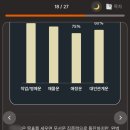 [내돈내산]용용사주 자미두수 후기