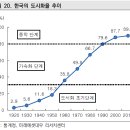 호아(HOA) 이미지