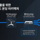 킹스 다이렉트