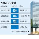 보스코호텔 이미지