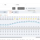 Re: 2023년 5월13일(토)~14일(일) 5회차 명산순례 지리산 바래봉(토요무박)--날씨 이미지