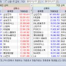2017.11.17.(금) 기관/외국인 매매동향 이미지